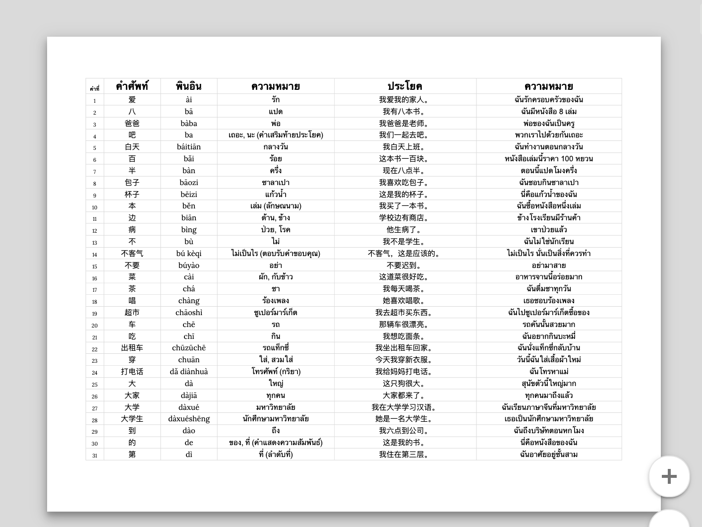 ตัวอย่างไฟล์ PDF คำศัพท์พร้อมพินอิน คำแปล และประโยคตัวอย่าง